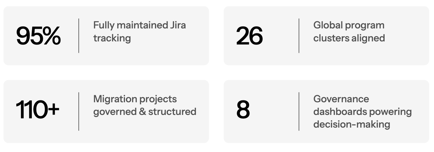 ALD × LeasePlan — Building the Global Governance Model Behind a 50-Country Merger Copy 4