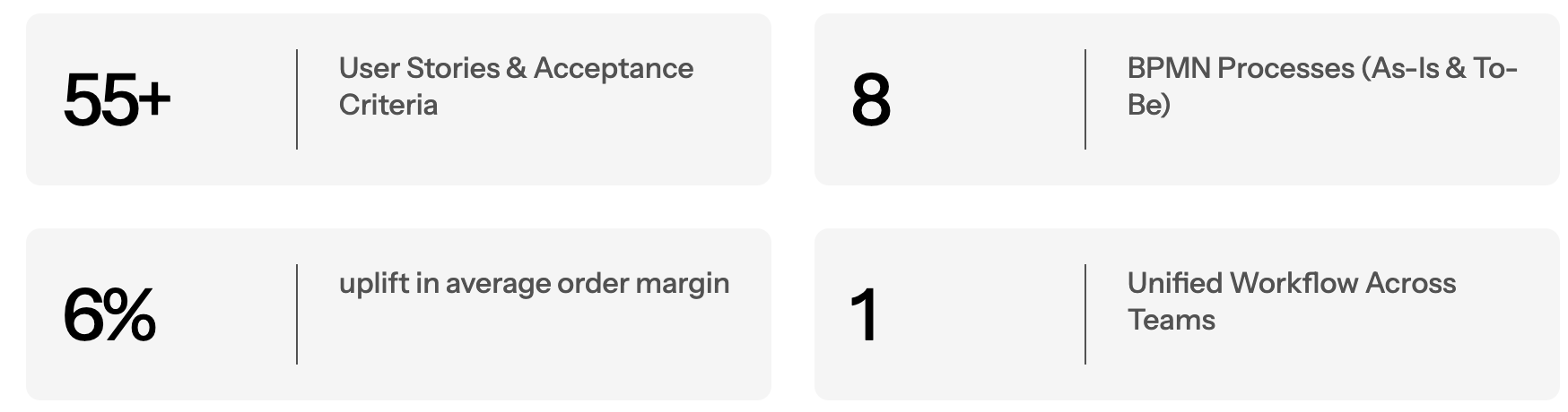 Building De Jong Verpakking’s CRM–ERP Integration
