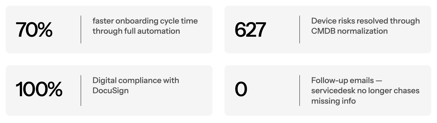 Automating HR Onboarding