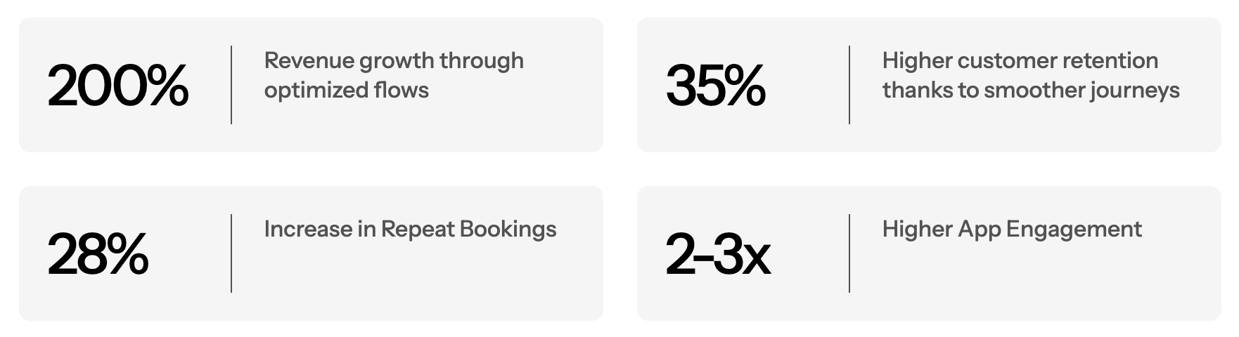 Customer Journey &  Digital Process Optimization