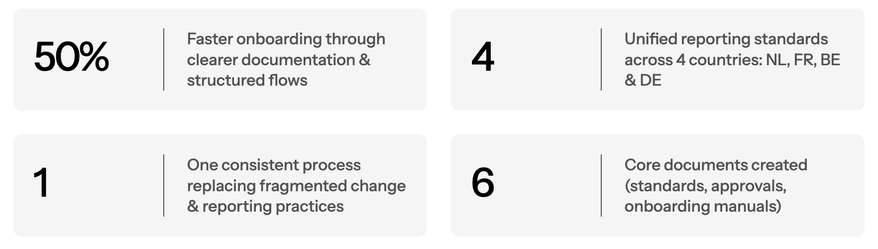Banking Reporting & Change Governance Program
