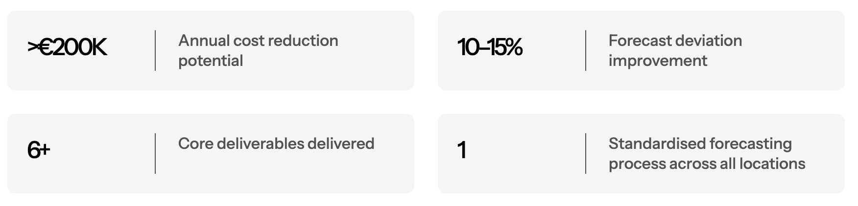 Forecasting Optimization & Software Selection
