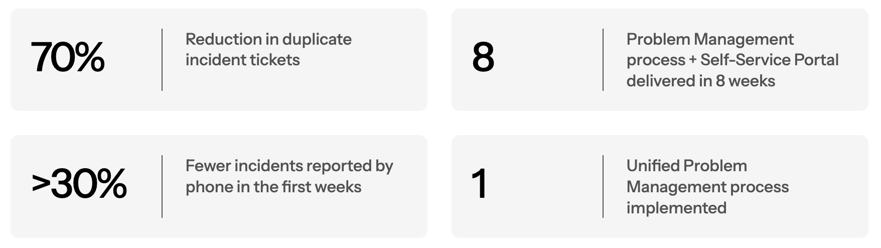 ITIL Problem & Incident Management Implementation