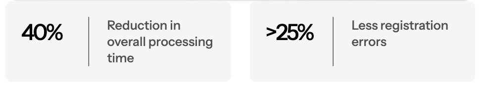 Student Enrollment Process Optimization Project