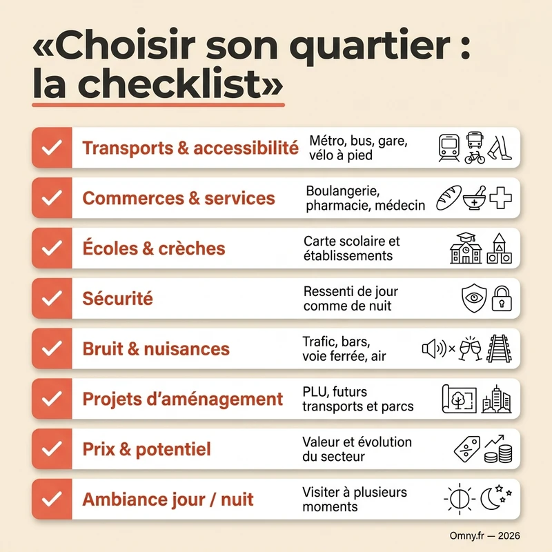 Choisir son quartier : la checklist des critères (transports, commerces, écoles, sécurité, nuisances, aménagement, prix, ambiance)