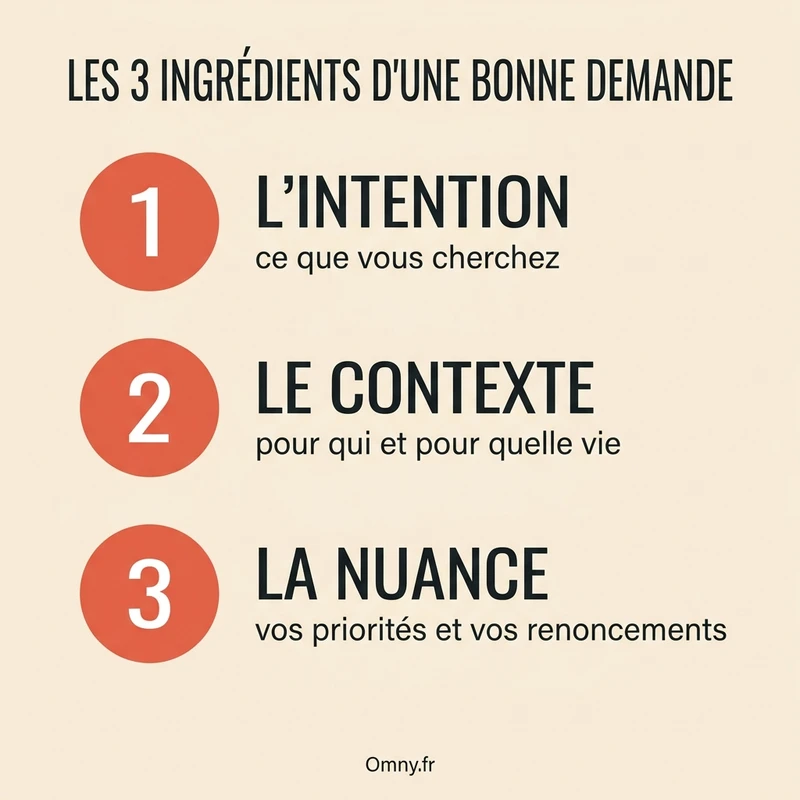 Les trois ingrédients d'une demande bien formulée à une IA immobilière : l'intention, le contexte et la nuance