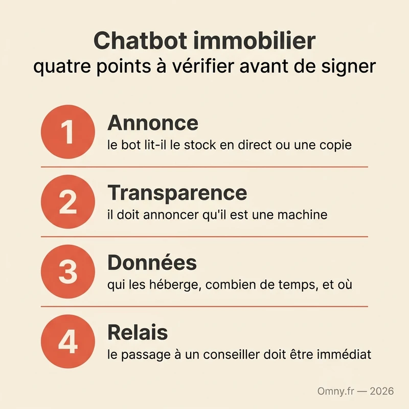 Chatbot immobilier : quatre points à vérifier avant de signer — annonce, transparence, données, relais humain