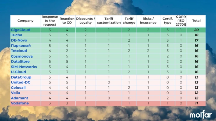Reaction and conditions, articles for evaluation