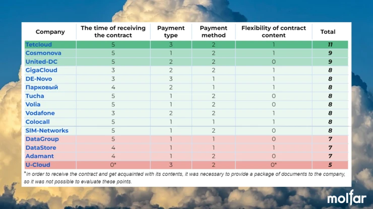 Conditions that affect the terms of signing the agreement