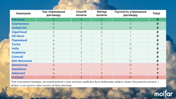 Умови які впливають на терміни підписання угоди