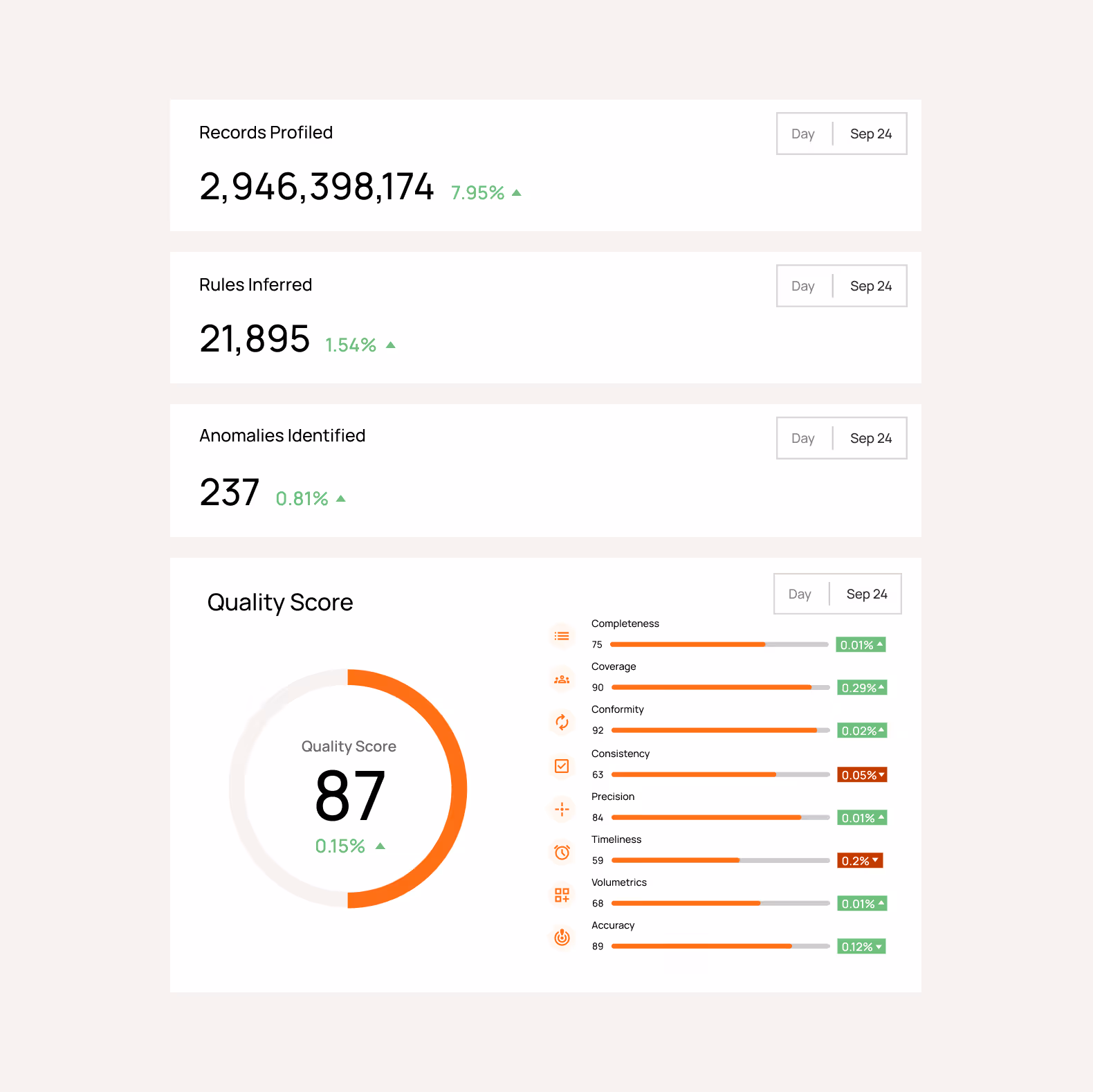 Deploy Qualytics in hours, not months. Our cloud-native, API-first architecture scales to enterprise volumes and fits cleanly across SaaS, on-prem, and hybrid environments. Teams get speed, flexibility, and governance without sacrificing control.