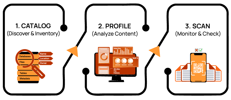 Improving Data Governance and Quality: Better Analytics and Decision-Making