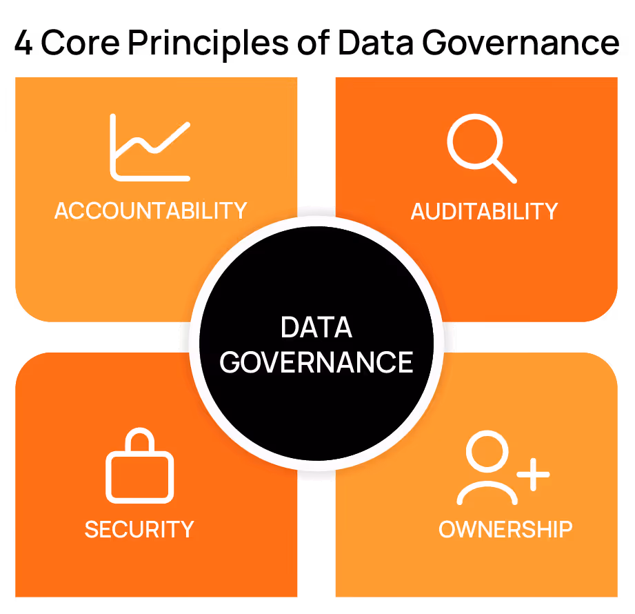 Improving Data Governance and Quality: Better Analytics and Decision-Making