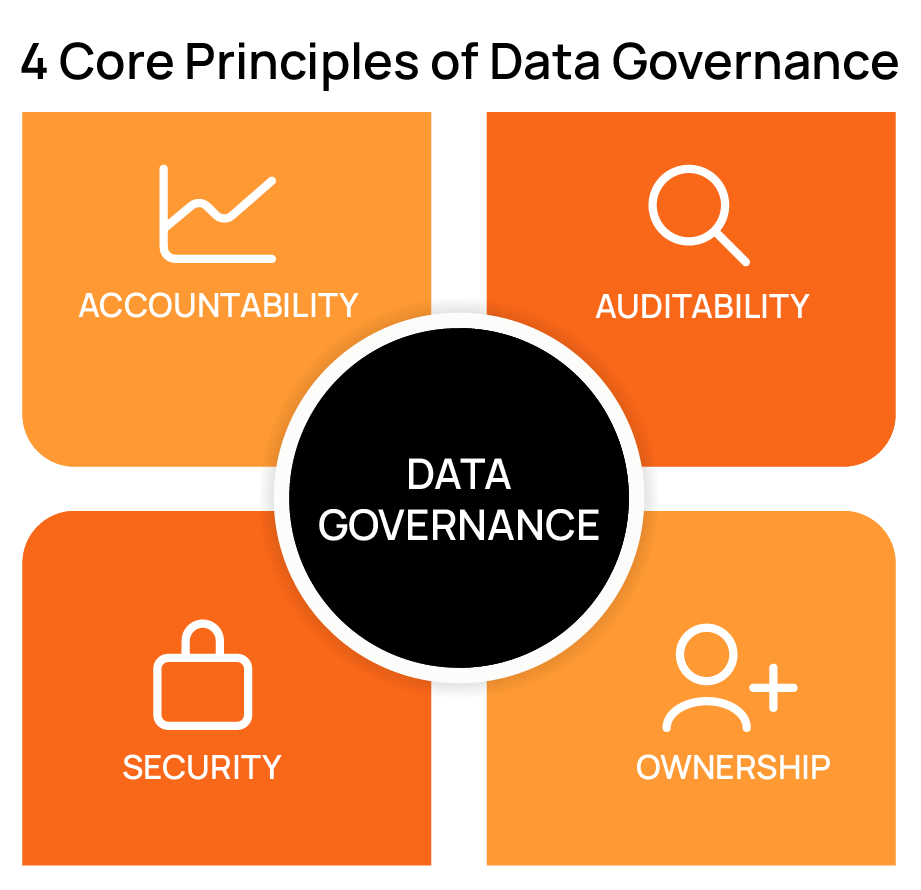 Improving Data Governance and Quality: Better Analytics and Decision-Making