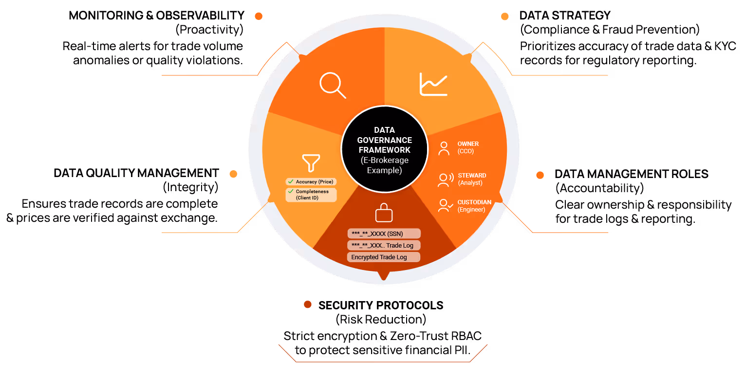 Improving Data Governance and Quality: Better Analytics and Decision-Making