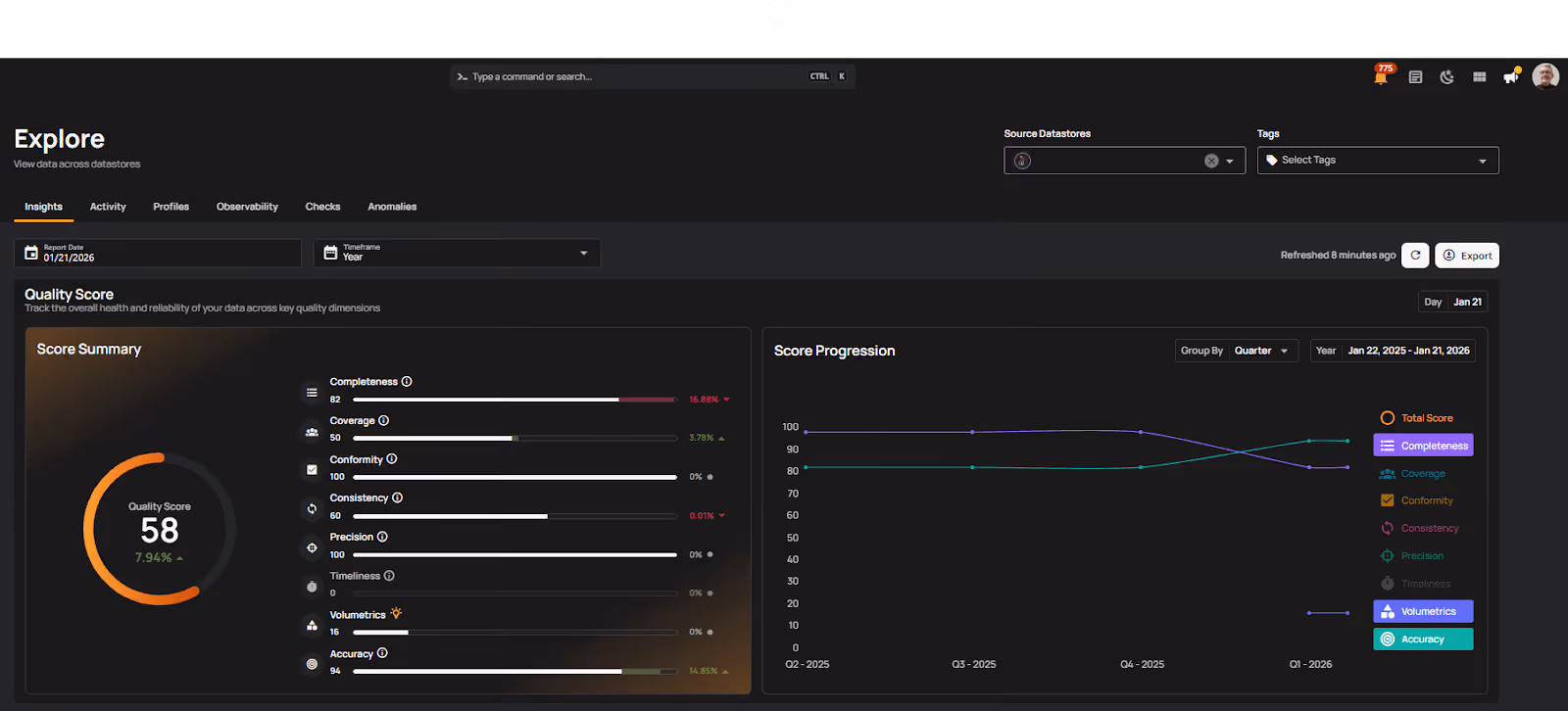 Improving Data Governance and Quality: Better Analytics and Decision-Making