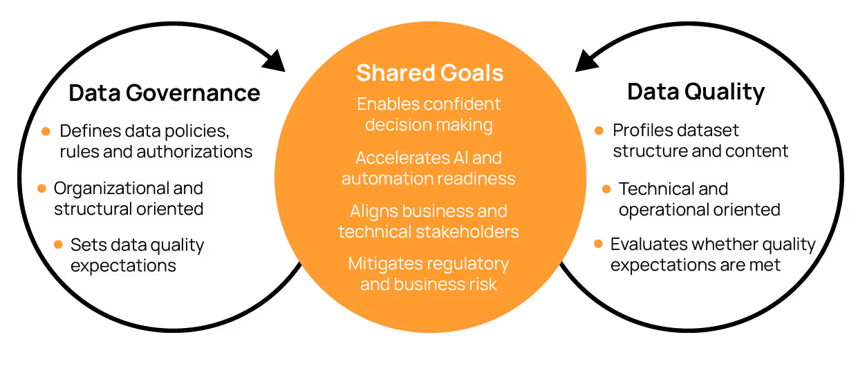 Improving Data Governance and Quality: Better Analytics and Decision-Making