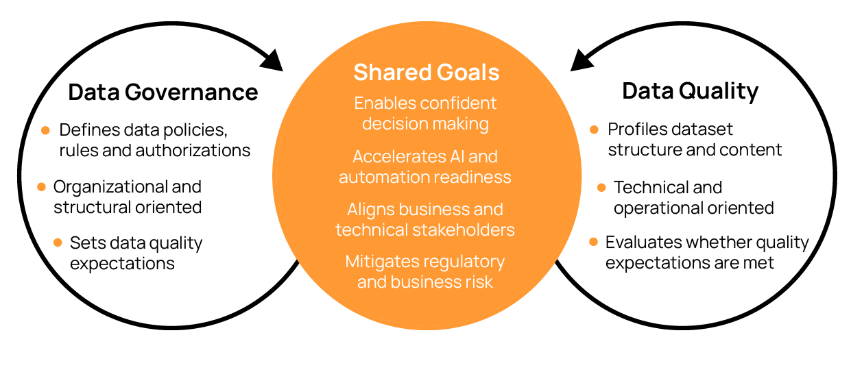 Improving Data Governance and Quality: Better Analytics and Decision-Making