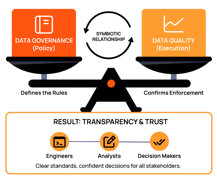 Improving Data Governance and Quality: Better Analytics and Decision-Making