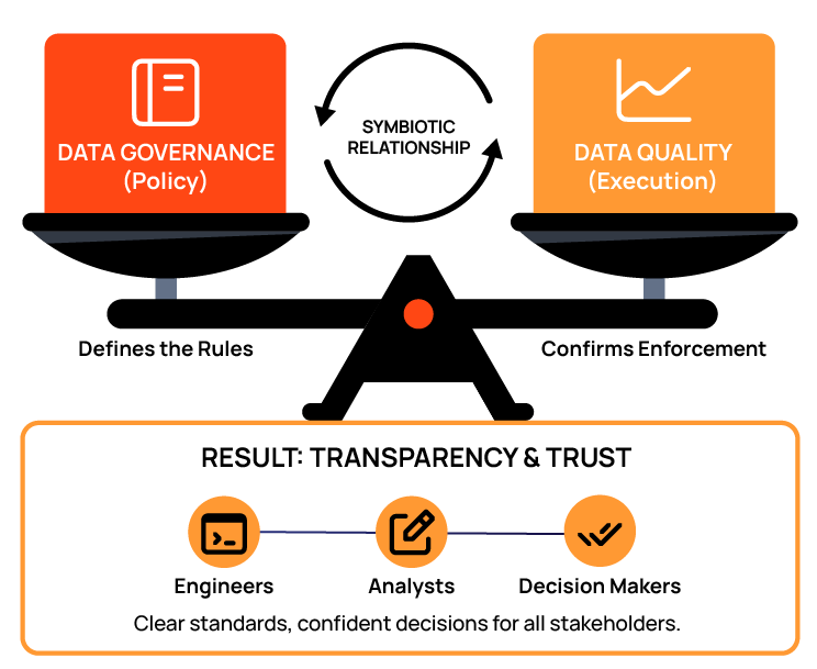 Improving Data Governance and Quality: Better Analytics and Decision-Making