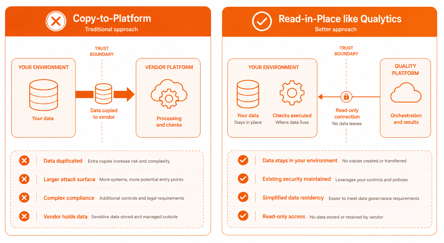 AI for Data Quality: A Practical Guide to Automated Monitoring at Scale