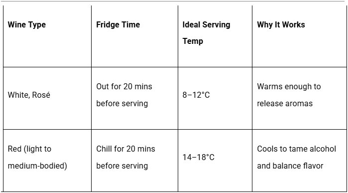 a perfect range for wine