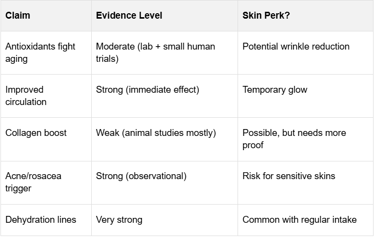 A chart showing skin perks of drinking wine