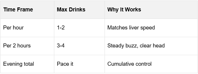 A chart showing the amount of drinks that should be taken in a particular time frame to keep symptoms in control