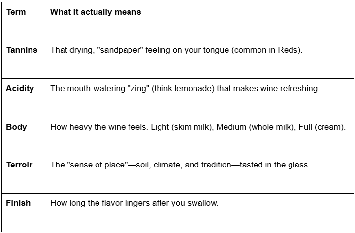 A chart showing the wine vocabulary containing the terms and their meaning