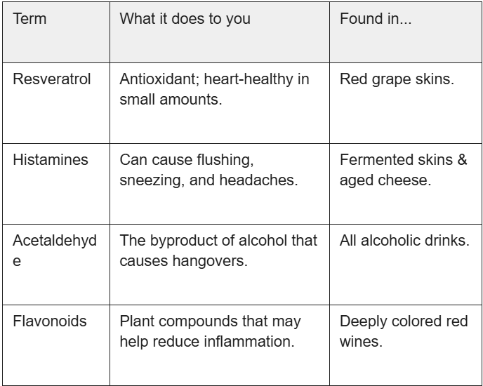 A chart showing Wine health flashcards