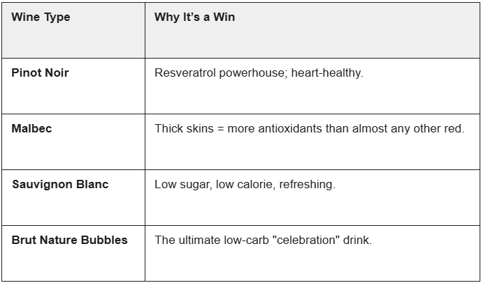 A chart showing the wine type and reason it wins