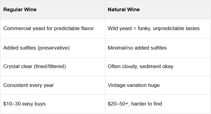 A chart showing differences between regular wine and natural wine