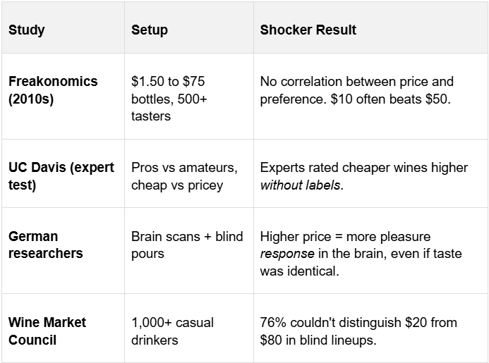 A chart showing the key studies, their setup cost and their