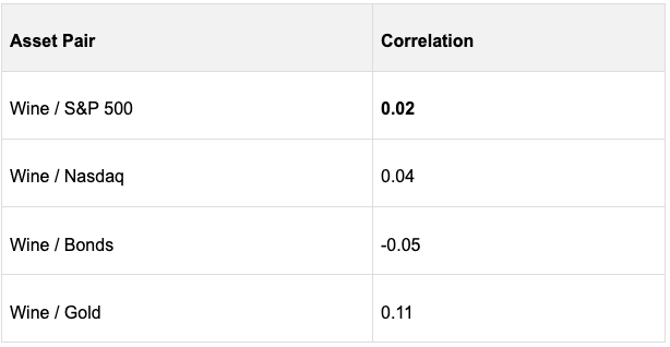 A chart showing the asset pair and their correlation