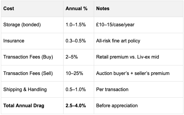 A chart showing the cost, annual percentage and notes