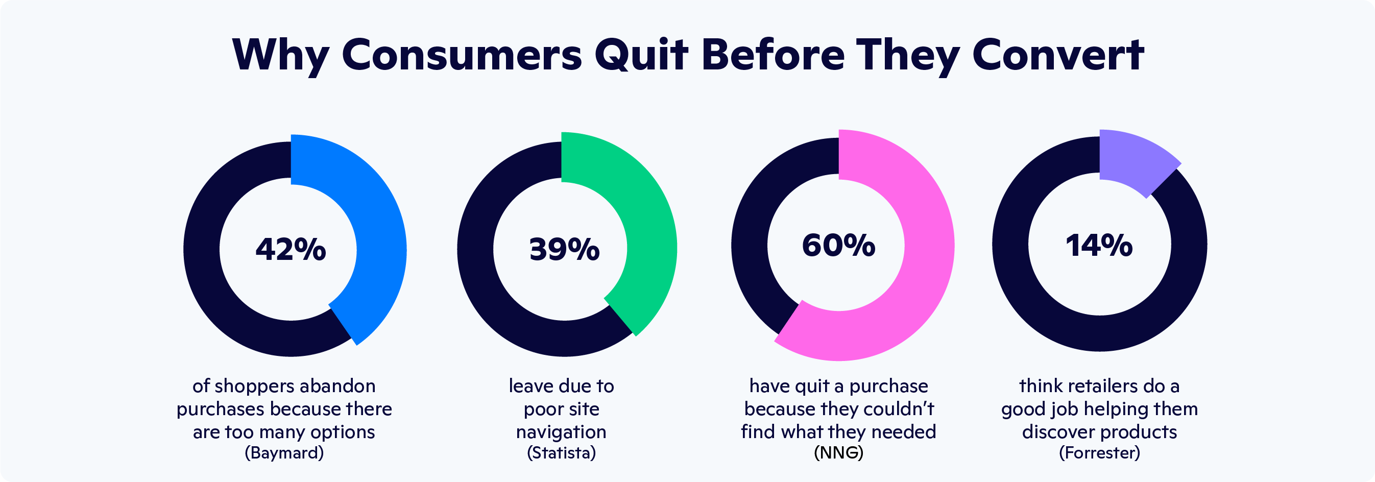 Blog-Graphics-Prod Disc. stats