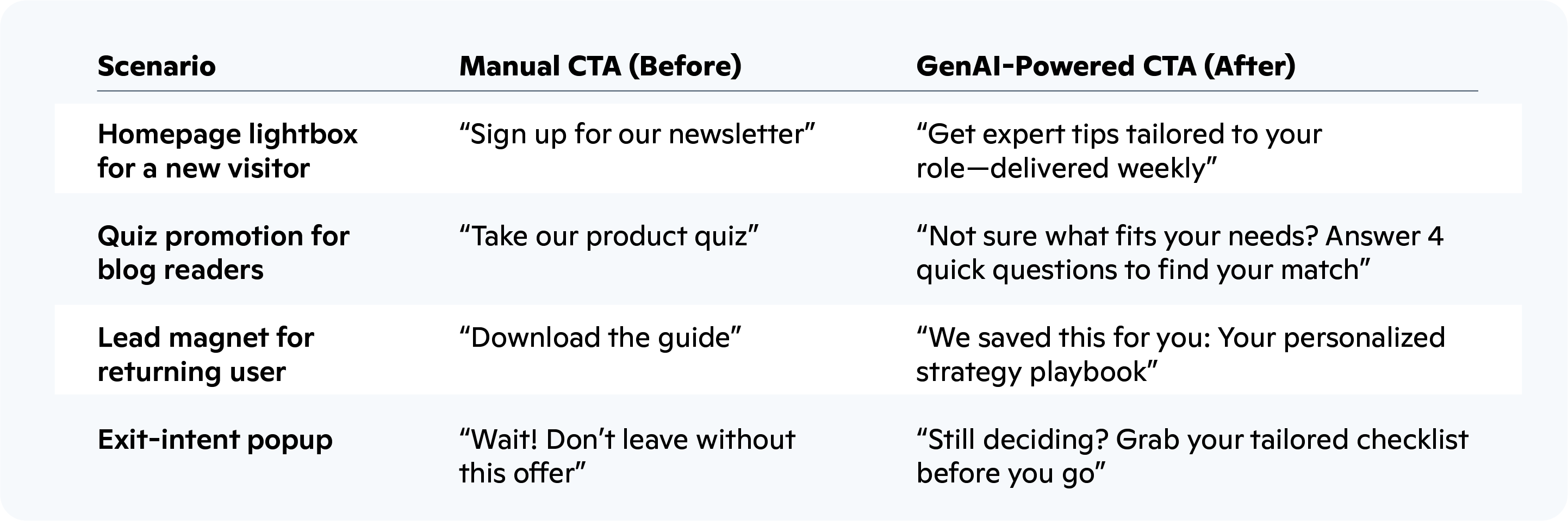 AI-Generated Ad Copy for Lead Gen