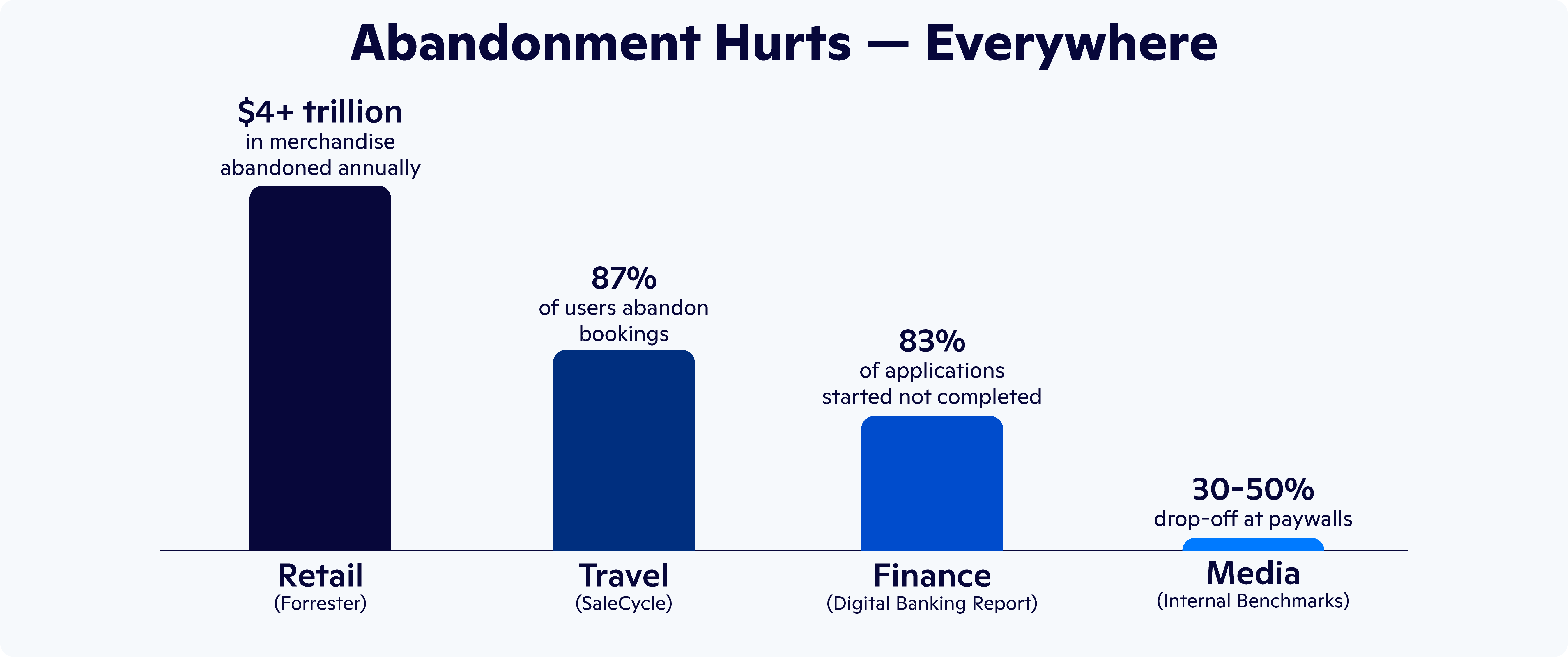 Graphics Cart Abandonment-01