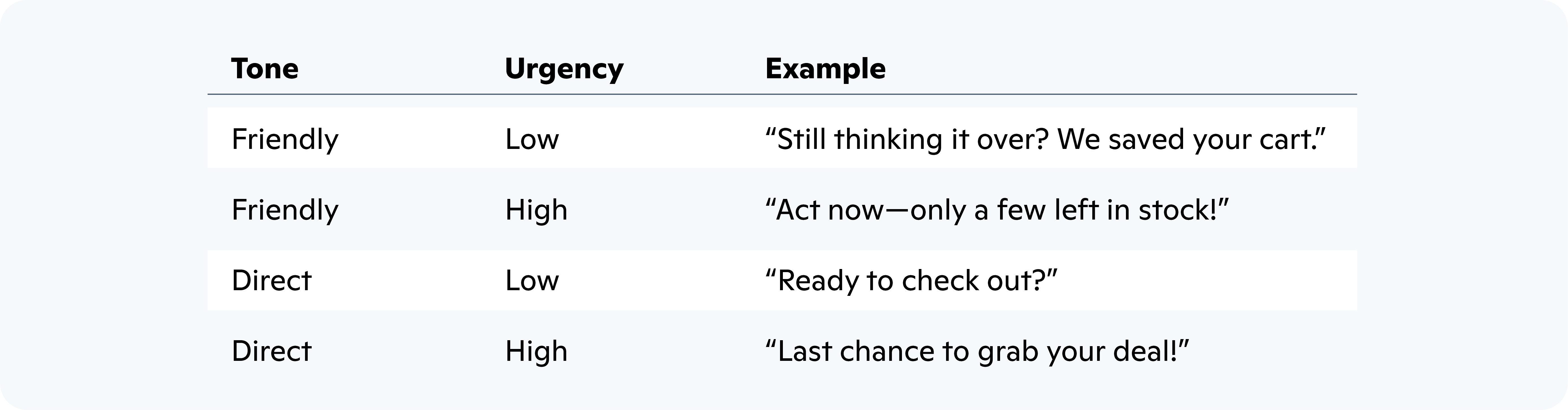 Graphics Cart Abandonment-04