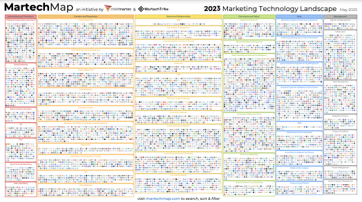 Marketing Technology Landscape Supergraphic 2023