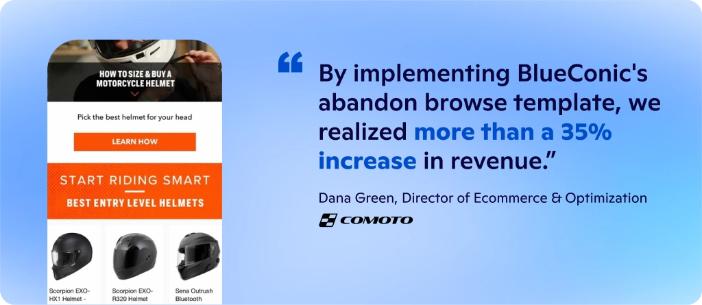 A graphic showing how BlueConic helped RevZilla achieve a 35% increase in revenue