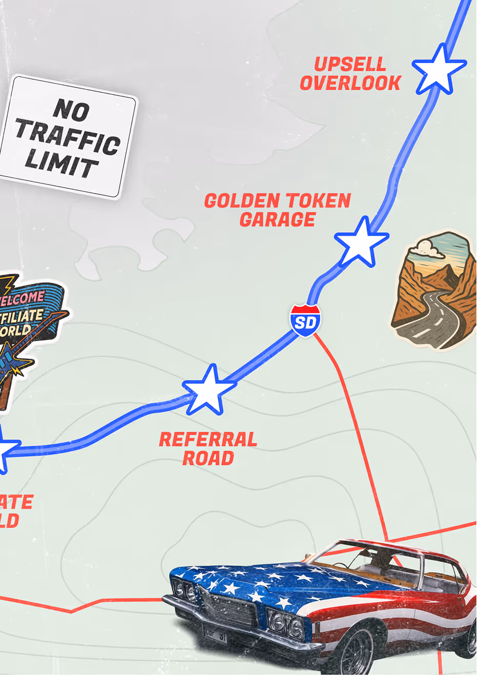 Map with a blue star-marked route labeled with upsell overlook, golden token garage, and referral road, featuring a vintage car painted with the American flag and a no traffic limit sign.