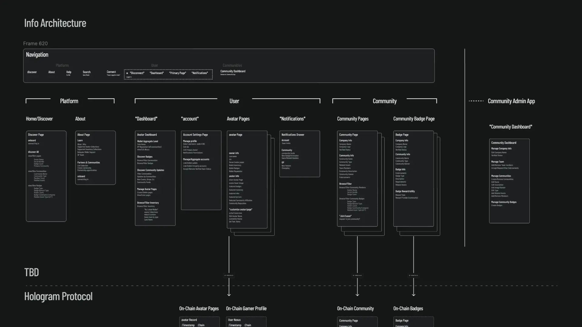 OpenPage product screens highlighting community tools and profiles