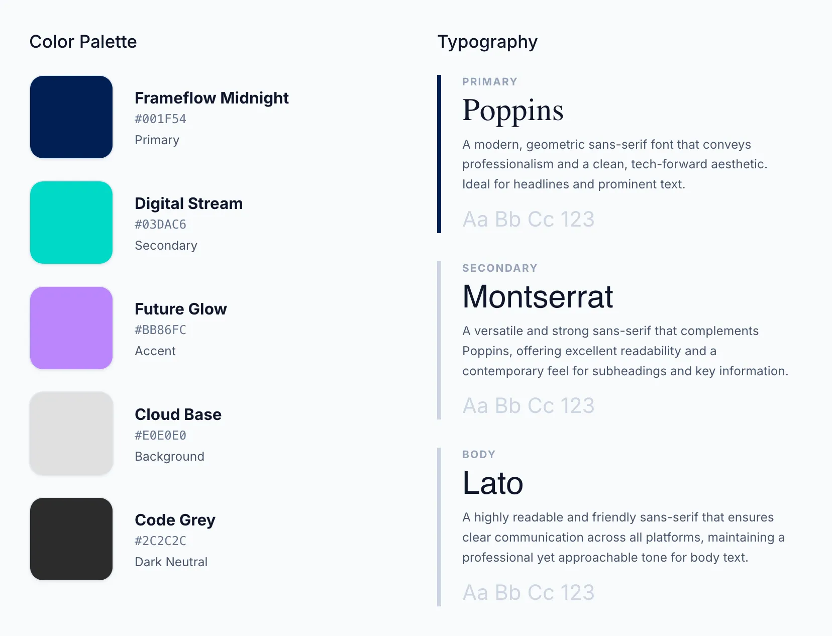 Design system style guide showing a color palette with five colors: Frameflow Midnight (#001F54, Primary), Digital Stream (#03DAC6, Secondary), Future Glow (#BB86FC, Accent), Cloud Base (#E0E0E0, Background), and Code Grey (#2C2C2C, Dark Neutral). Typography section lists three fonts: Poppins as primary, Montserrat as secondary, and Lato for body text, each described with usage and readability notes.