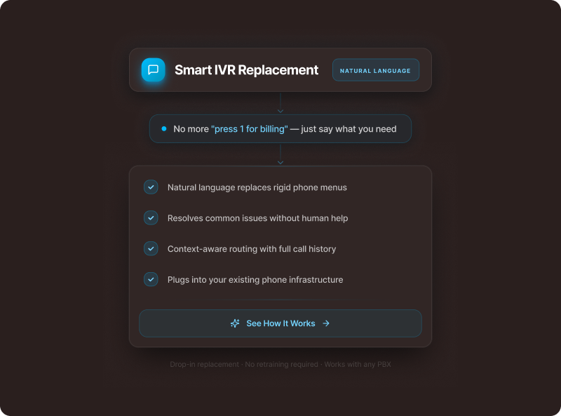 AI voice technology enabling natural language customer interactions, resolving queries, and intelligent call routing, combined with custom-built prototypes that showcase voice automation within real business workflows.