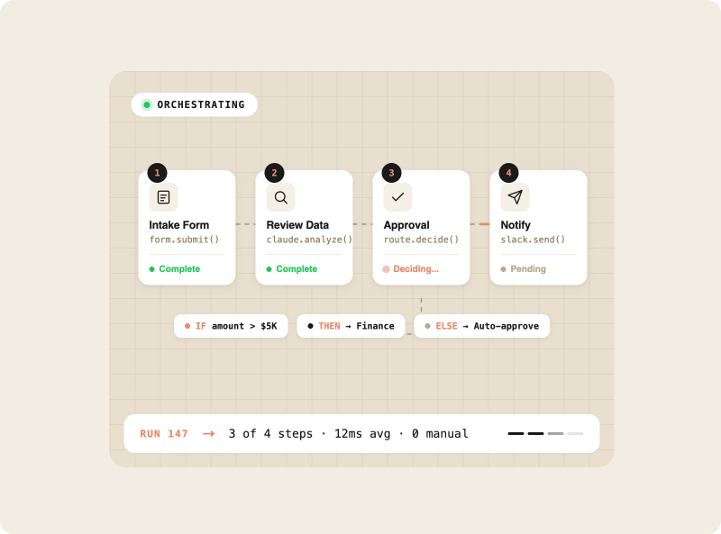 Advanced AI systems orchestrating multi-step business workflows across integrated tools, automating approvals, routing, and reporting, combined with agentic coding capabilities that support legacy code migration, large-scale refactoring, and technical debt reduction.