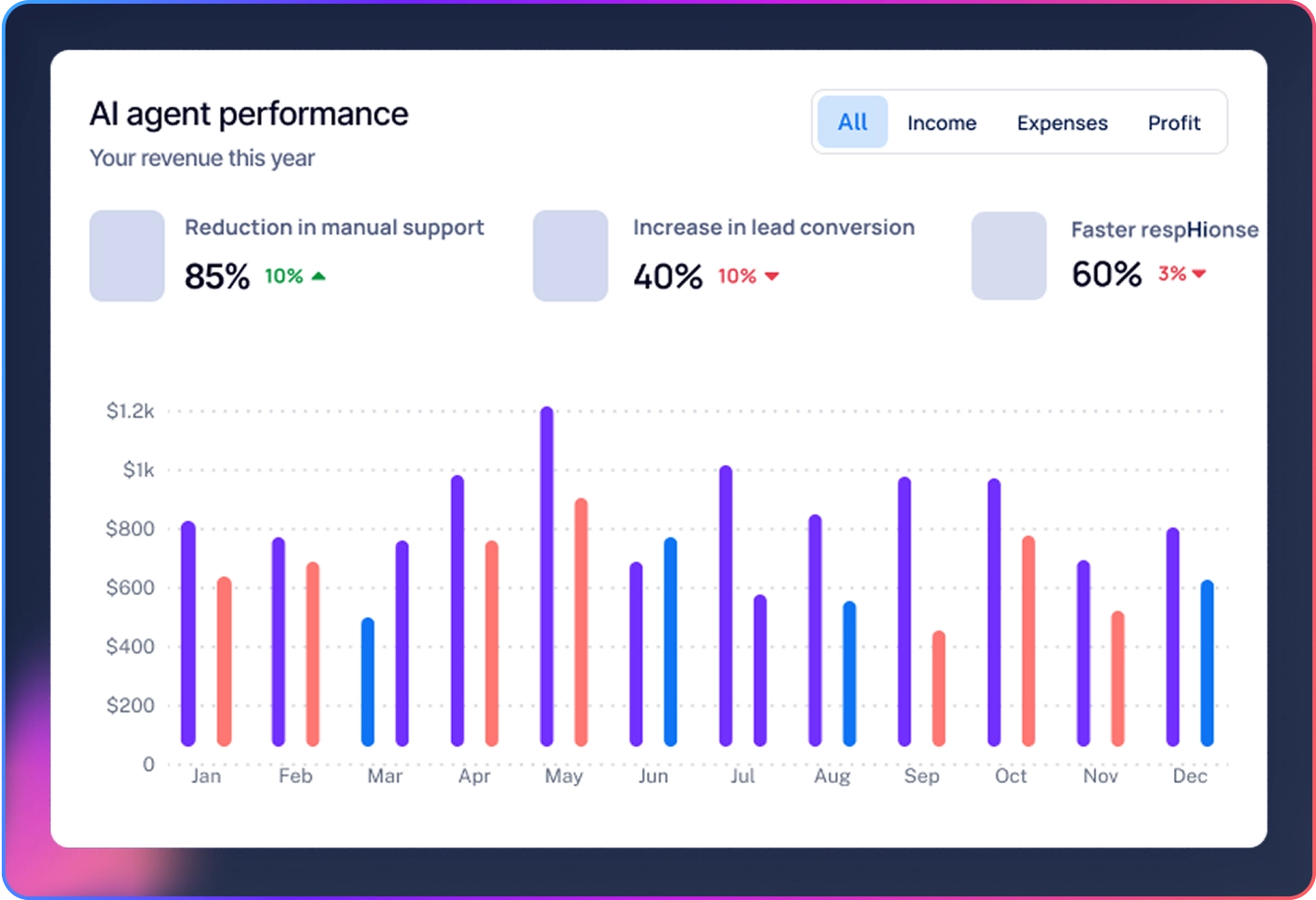 Kloudera-home-one-choose-us-deshboard