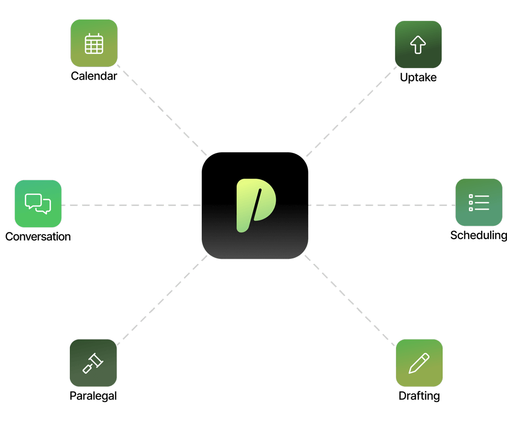 ProPlaintiff agentic AI framework diagram showing core features: Templates, Automated Demand Letter Generation, Bulk Case Uploads, Medical Chronology Builder, Document Analysis, and Secure Case Collaboration connected to central legal AI platform