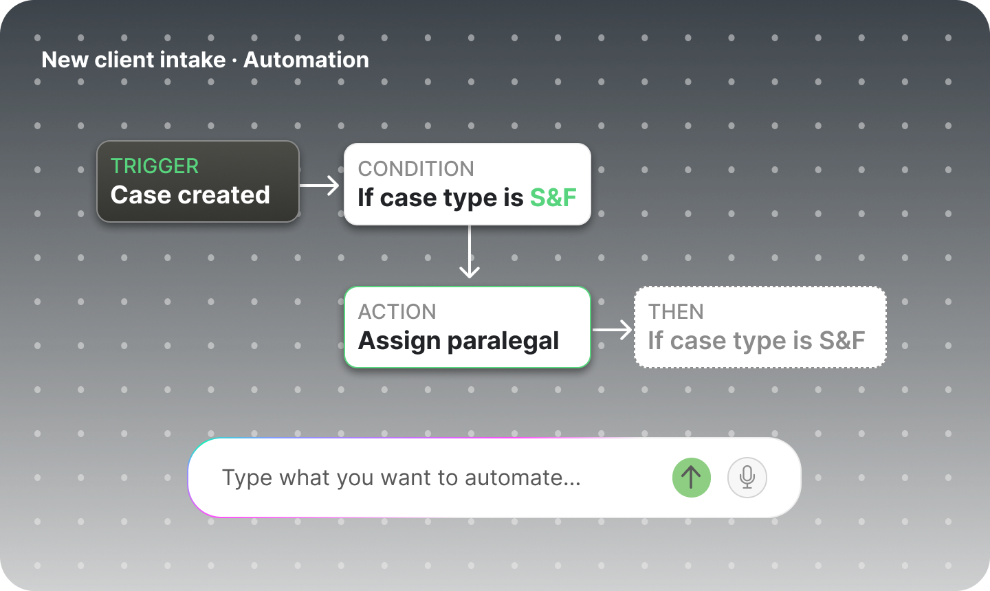 ProPlaintiff AI Paralegal interface powered by 6.7 million case law database - showing conversational AI for case building, legal document drafting, bulk PDF uploads, and automated case analysis for personal injury attorneys and paralegals