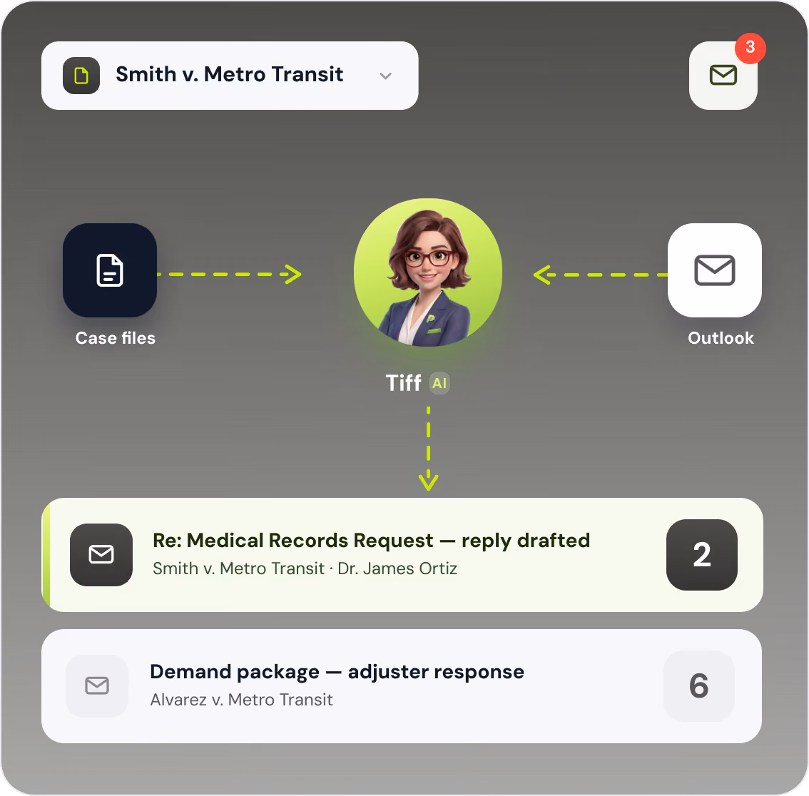 PLACEHOLDER - replace with Figma node 10:692 (Smith v. Metro Transit case pill, Case files > Tiff > Outlook flow diagram, 2 email rows)